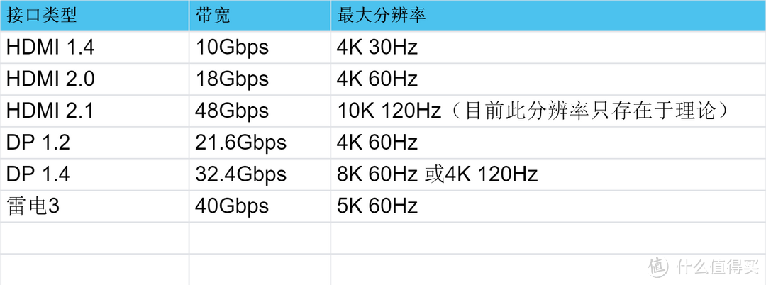 总有一款适合你 2022·618 显示器选购大攻略