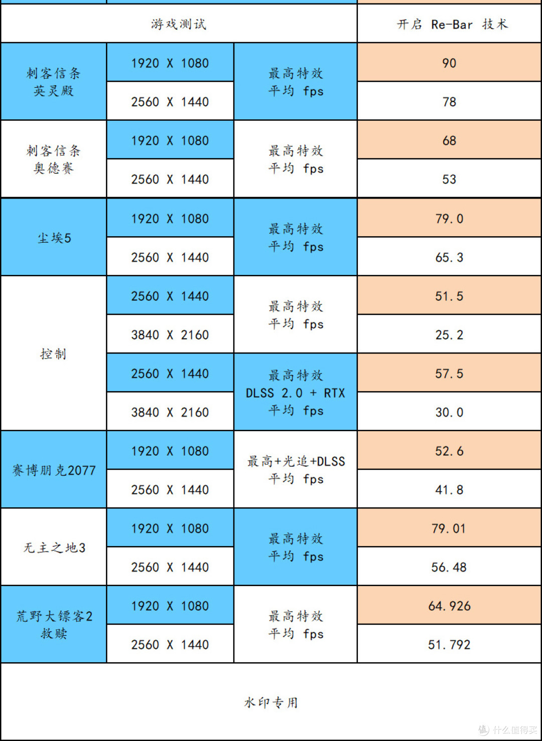 30% 超频幅度的 12400 ! 华硕 ROG B660-G 整机实战非 K 超频
