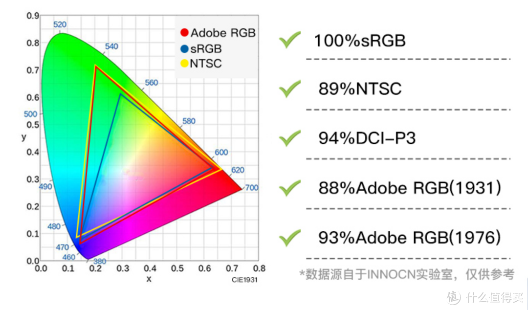 总有一款适合你 2022·618 显示器选购大攻略