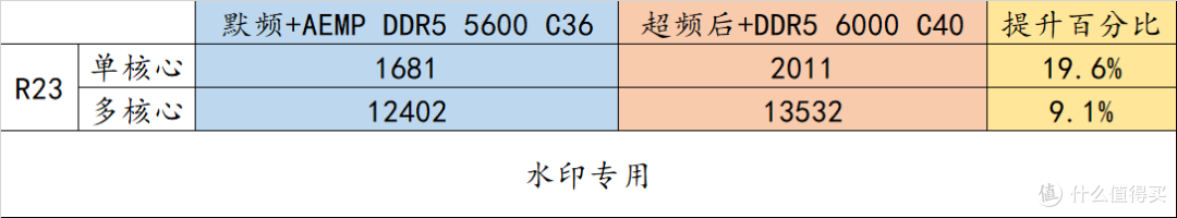 30% 超频幅度的 12400 ! 华硕 ROG B660-G 整机实战非 K 超频