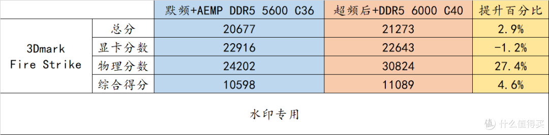 30% 超频幅度的 12400 ! 华硕 ROG B660-G 整机实战非 K 超频