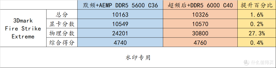 30% 超频幅度的 12400 ! 华硕 ROG B660-G 整机实战非 K 超频