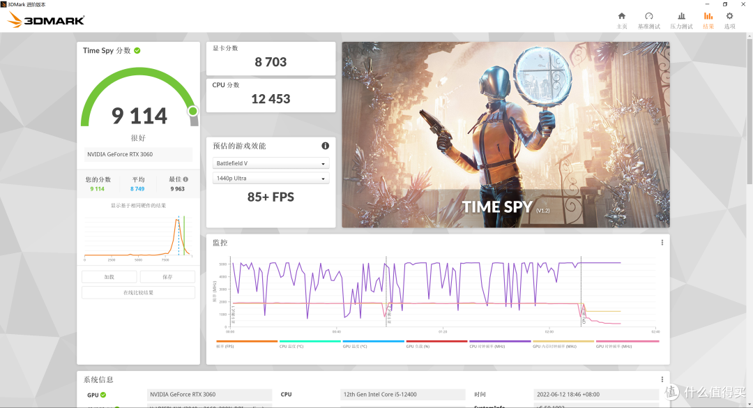30% 超频幅度的 12400 ! 华硕 ROG B660-G 整机实战非 K 超频