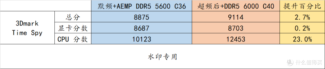 30% 超频幅度的 12400 ! 华硕 ROG B660-G 整机实战非 K 超频