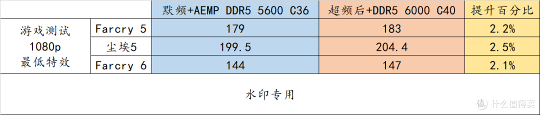 30% 超频幅度的 12400 ! 华硕 ROG B660-G 整机实战非 K 超频