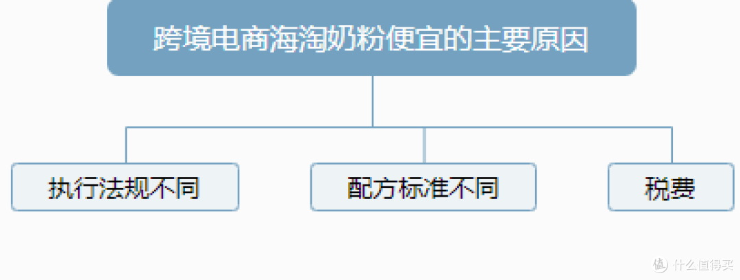 618跨境电商19.9的特价海淘奶粉能买吗？临期奶粉有什么其他用途？一文带你了解海淘奶粉便宜的真相