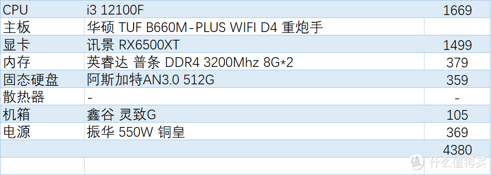 终于可以装机了，618装机推荐