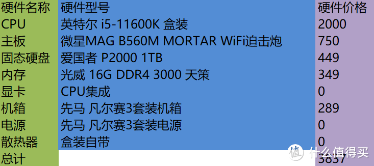 拒绝云装机！2022年618之不同财力，按需装机指南！