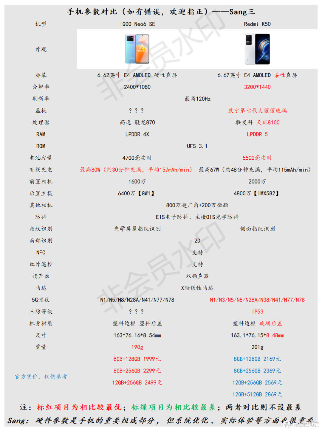 去购买看详情￥1552起商品好评率96%redmi 红米 k50 5g手机商品更出色