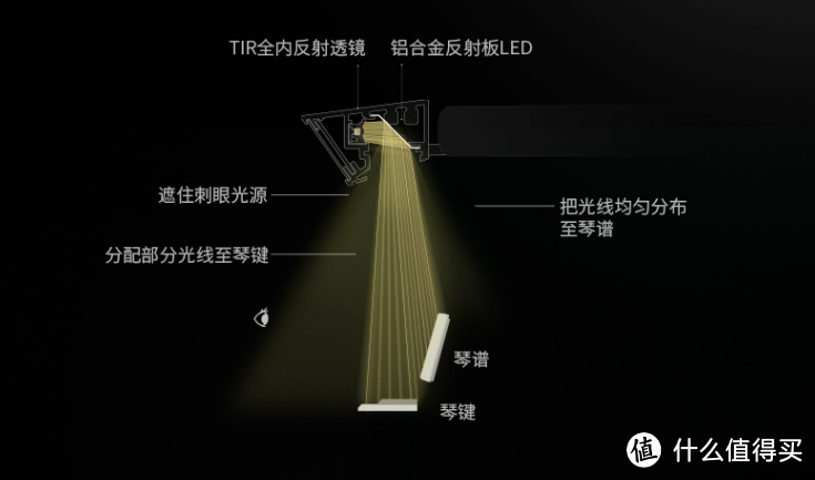 一盏台灯售价两千，明基钢琴灯凭啥卖那么贵？