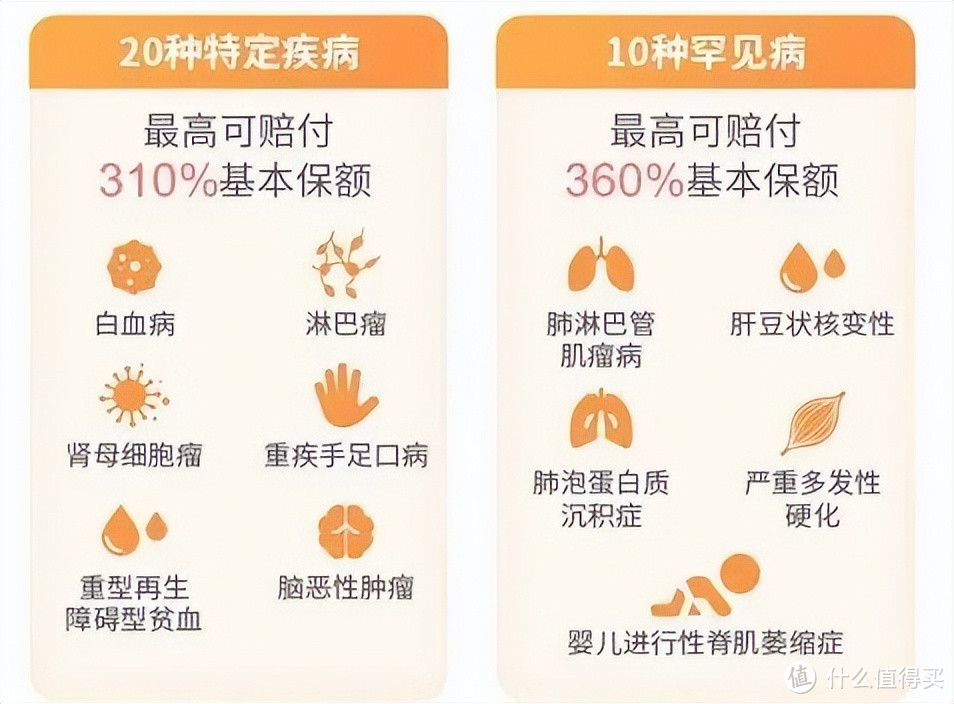 大黄蜂7号:能赔6次的少儿重疾险,又一王者归来!