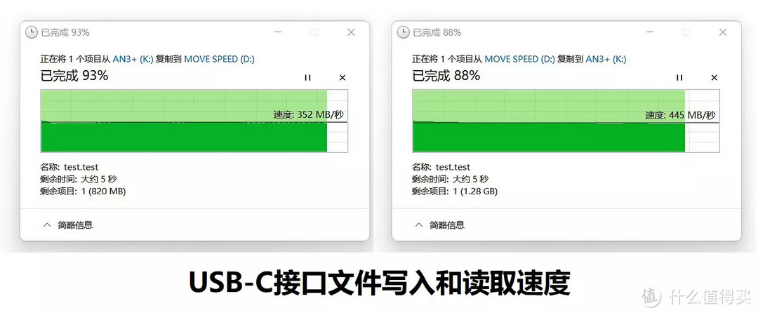 三分钟一部高清电影，拇指大小可随身携带，移速极速固态U盘实测