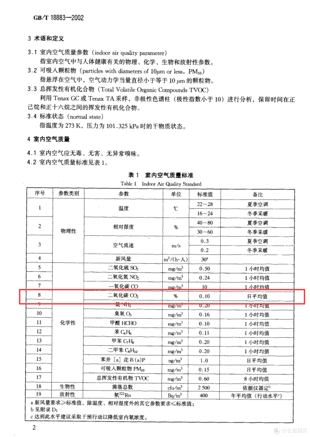 超国标两倍换气量的新风空调——1.5匹TCL小蓝翼Ⅱ体验测评