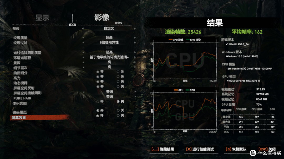 高考成绩加个0,再乘以2,你能装台啥配置的主机?12600KF+3070Ti+32G内存配置先打个样