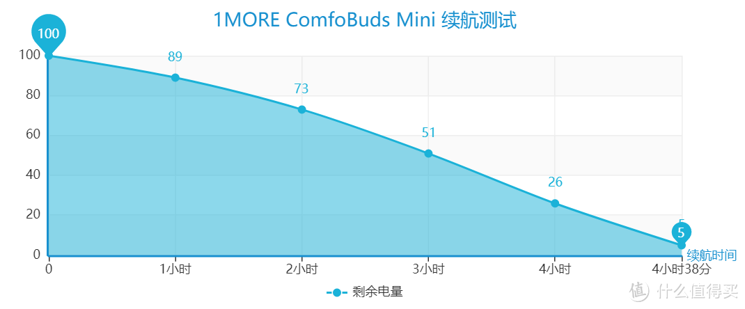 小巧轻盈，主动降噪：1MORE ComfoBuds Mini无线蓝牙耳机