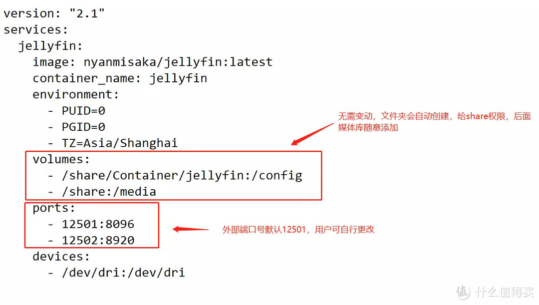 最新Jellyfin硬件转码教程丨4K原盘转码只占用20%，威联通新U有多强？