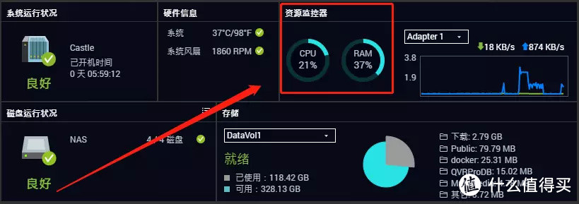 最新Jellyfin硬件转码教程丨4K原盘转码只占用20%，威联通新U有多强？