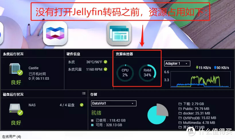 最新Jellyfin硬件转码教程丨4K原盘转码只占用20%，威联通新U有多强？