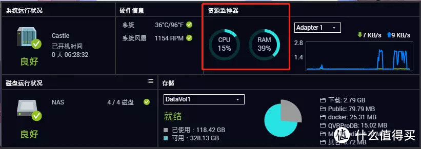 最新Jellyfin硬件转码教程丨4K原盘转码只占用20%，威联通新U有多强？