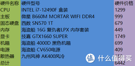 拒绝云装机！2022年618之不同财力，按需装机指南！