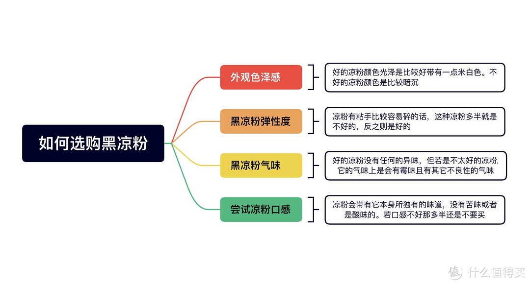 自制仙草牛奶蜂蜜茶点，解锁炎热夏季带来的烦躁感（内附制作流程）