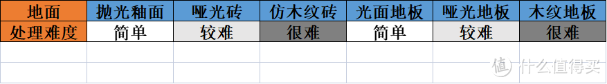 石头科技八款产品的详细解读，扫地机，洗地机，吸尘器