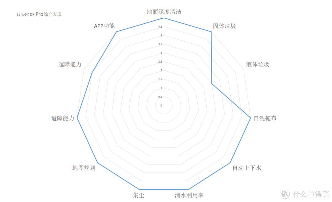 石头科技八款产品的详细解读，扫地机，洗地机，吸尘器