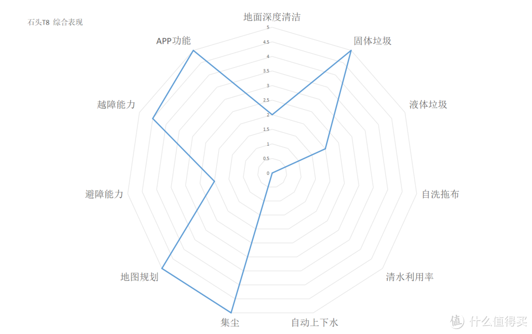 石头科技八款产品的详细解读，扫地机，洗地机，吸尘器