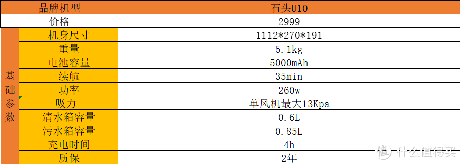 石头科技八款产品的详细解读，扫地机，洗地机，吸尘器