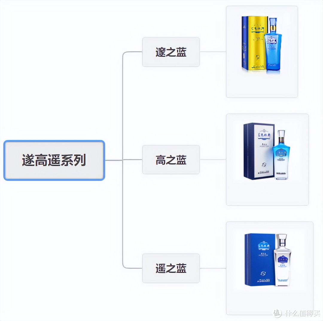 买茅台喝洋河，一文教你看懂洋河旗下白酒品牌，买对不买贵