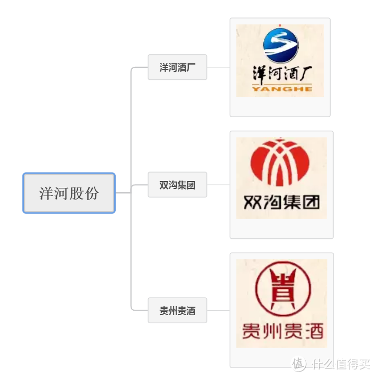 买茅台喝洋河,一文教你看懂洋河旗下白酒品牌,买对不买贵