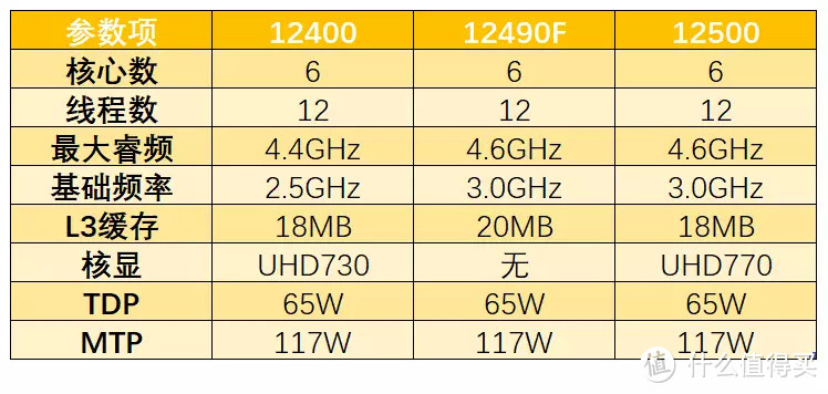 千元价位，黑化更强！intel i5-12490F和i5-12400实测对比