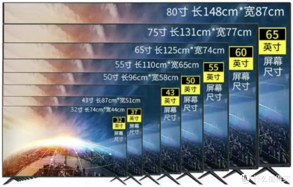 电视选购指南，索尼4K电视清单推荐！