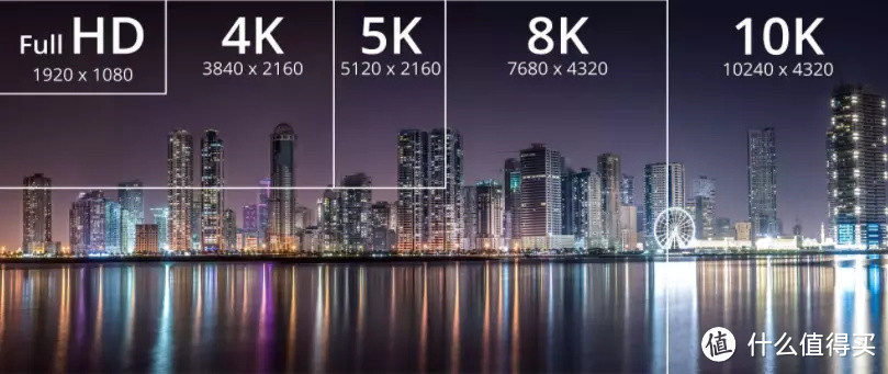 电视选购指南,索尼4K电视清单推荐!