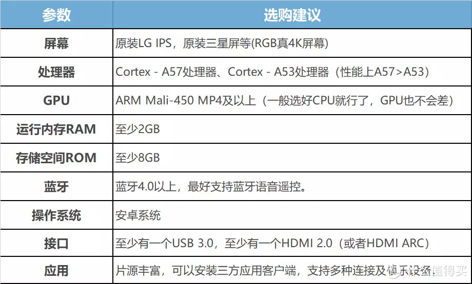 电视选购指南，索尼4K电视清单推荐！