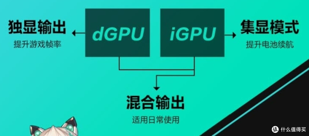 618值得买的4款电竞级笔记本&游戏本