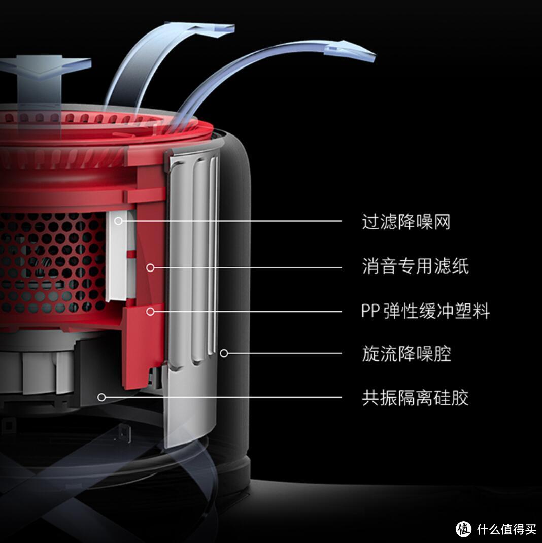 清洁家电究竟怎么选——618选购经验分享