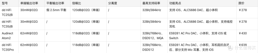 2022 年618盘点,哪些HiFi小尾巴值得买?说说我听过的53个「HiFi小尾巴」