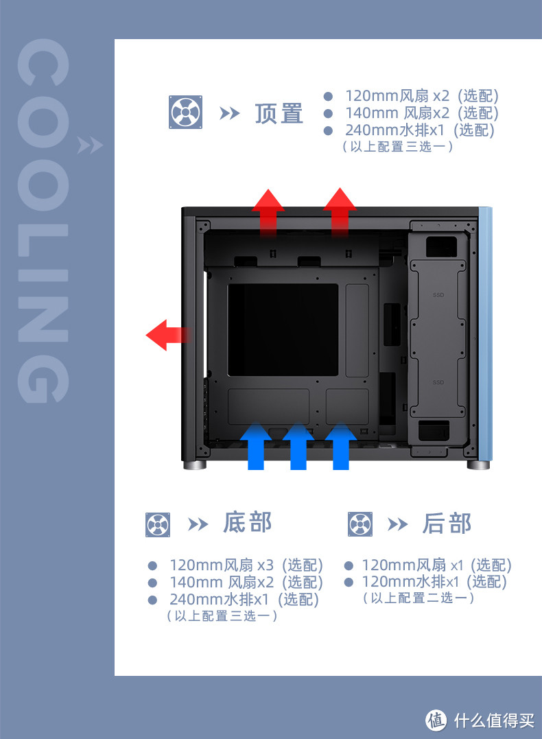 （风扇位-风道组建图）