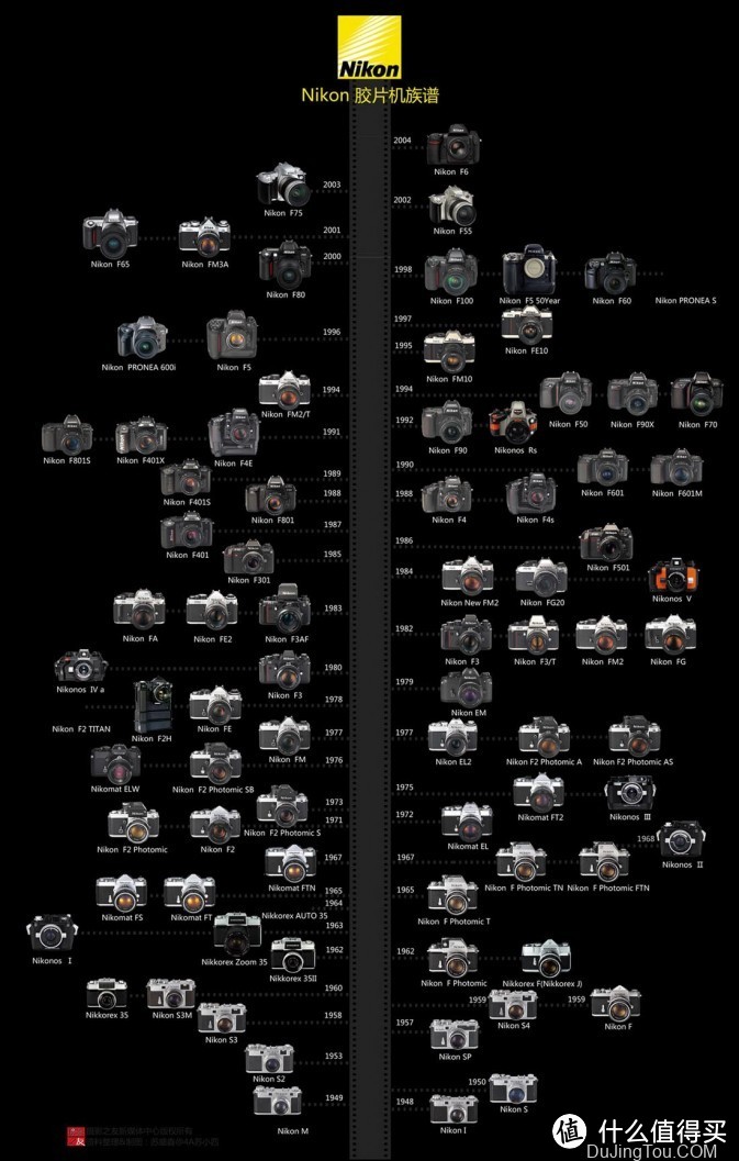 尼康全系胶片相机介绍（一）：旁轴时代