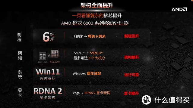 性能爆表，今年618最适合入手的电脑，AMD新品 锐龙6000H系列游戏本推荐