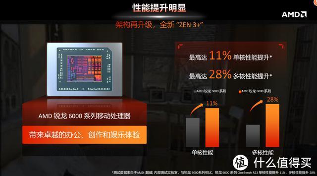 性能爆表，今年618最适合入手的电脑，AMD新品 锐龙6000H系列游戏本推荐