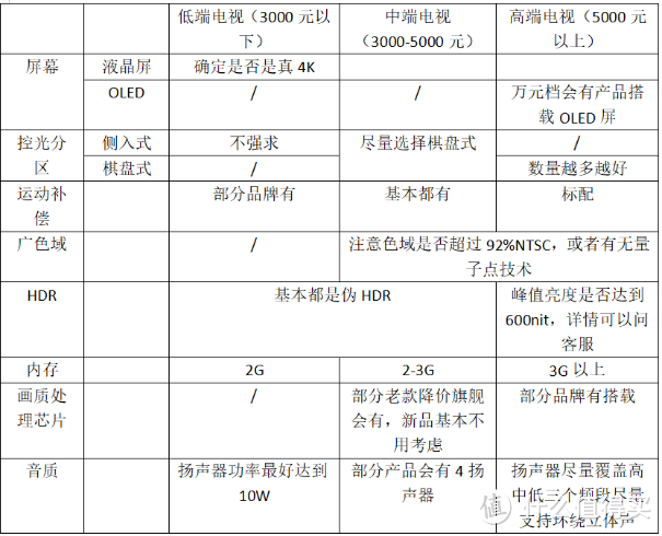 还不知道怎么挑电视？618看这篇带你高性价比买电视