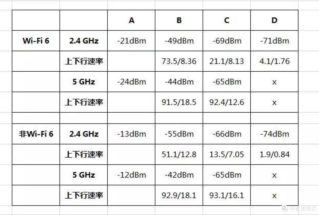 客观实测,华为旗舰单体路由AX6,本文有你想知道的优势与不足