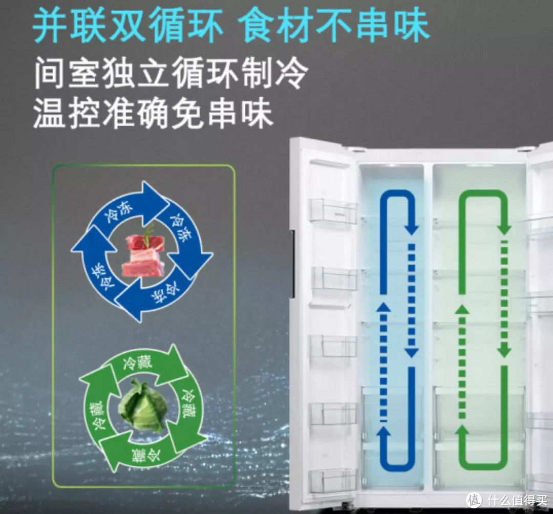 618装修家电怎么买？预算1.3w搞定品质冰洗电