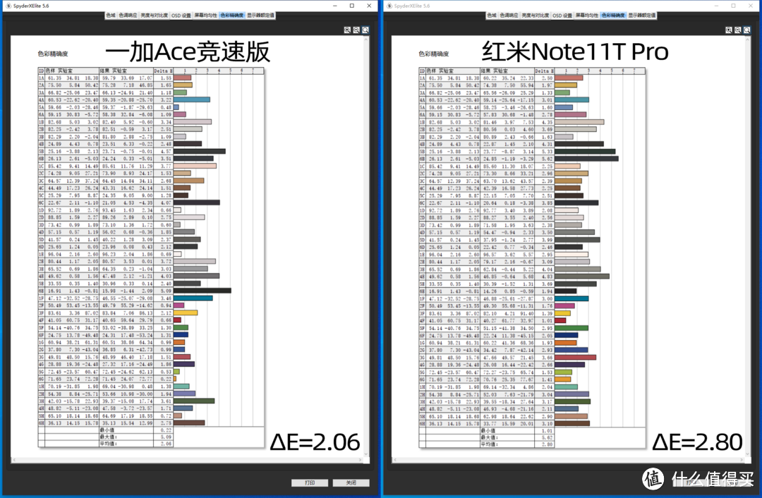 天玑8100+LCD屏买哪个？一加Ace竞速版、红米Note11T Pro对比评测