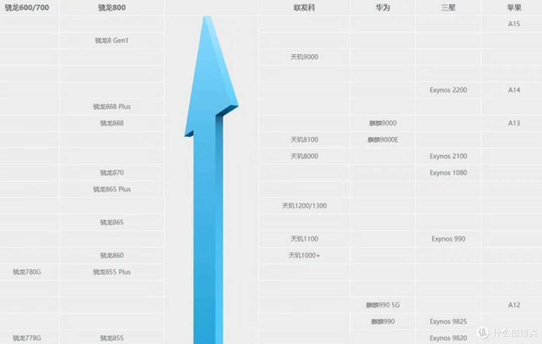 游戏手机需要哪些必备要素?2022年618高性价比游戏手机推荐