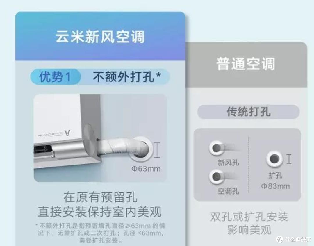 告别憋闷夏季,不开窗也有新鲜空气,云米新风空调效果如何?