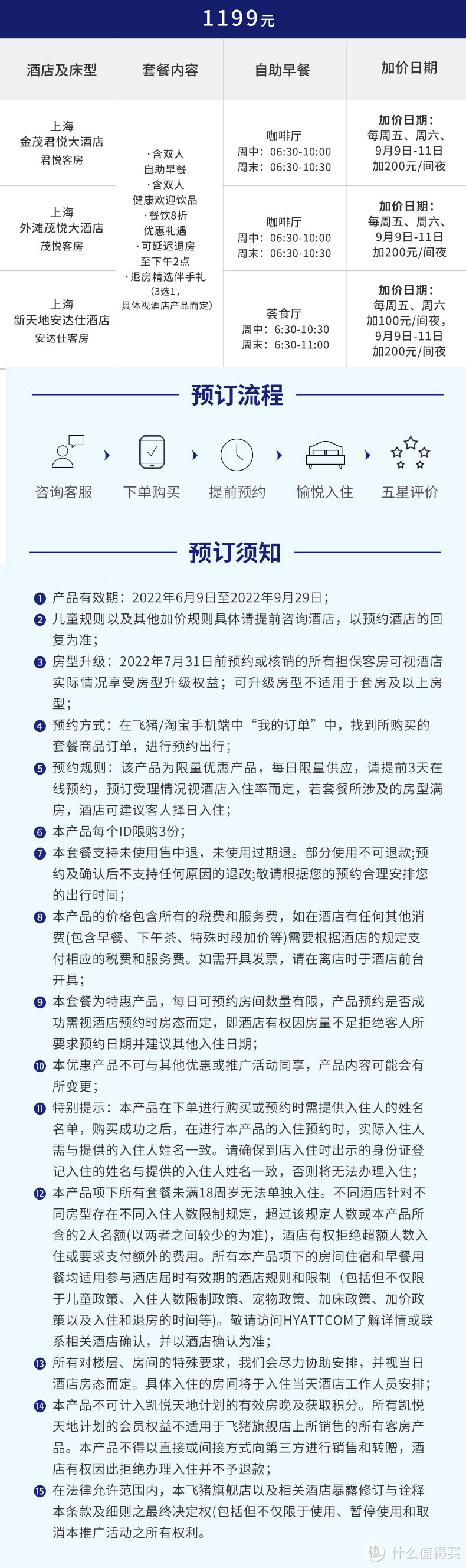 飞猪618房券销量榜-上海/安徽/山东专场