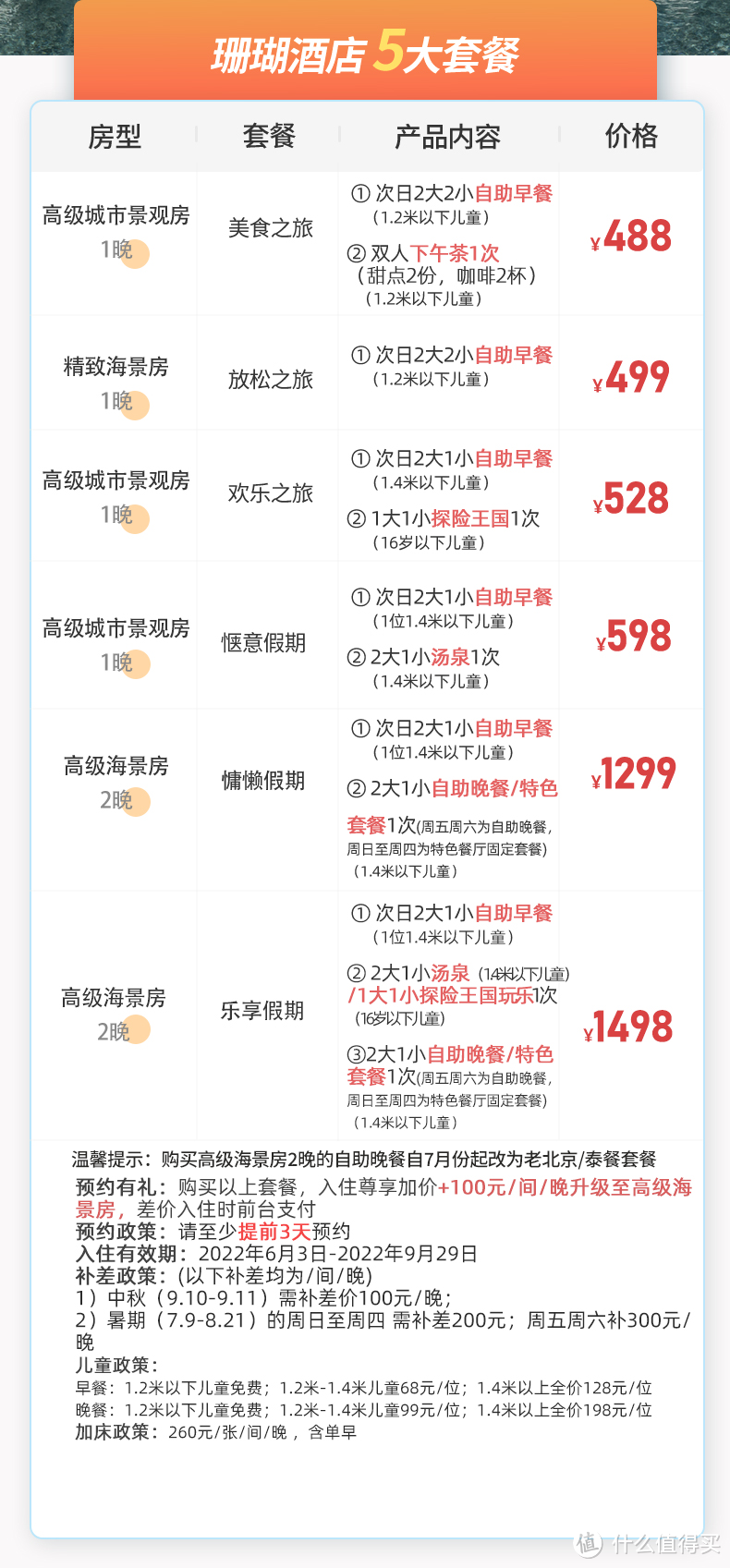 飞猪618房券销量榜-上海/安徽/山东专场